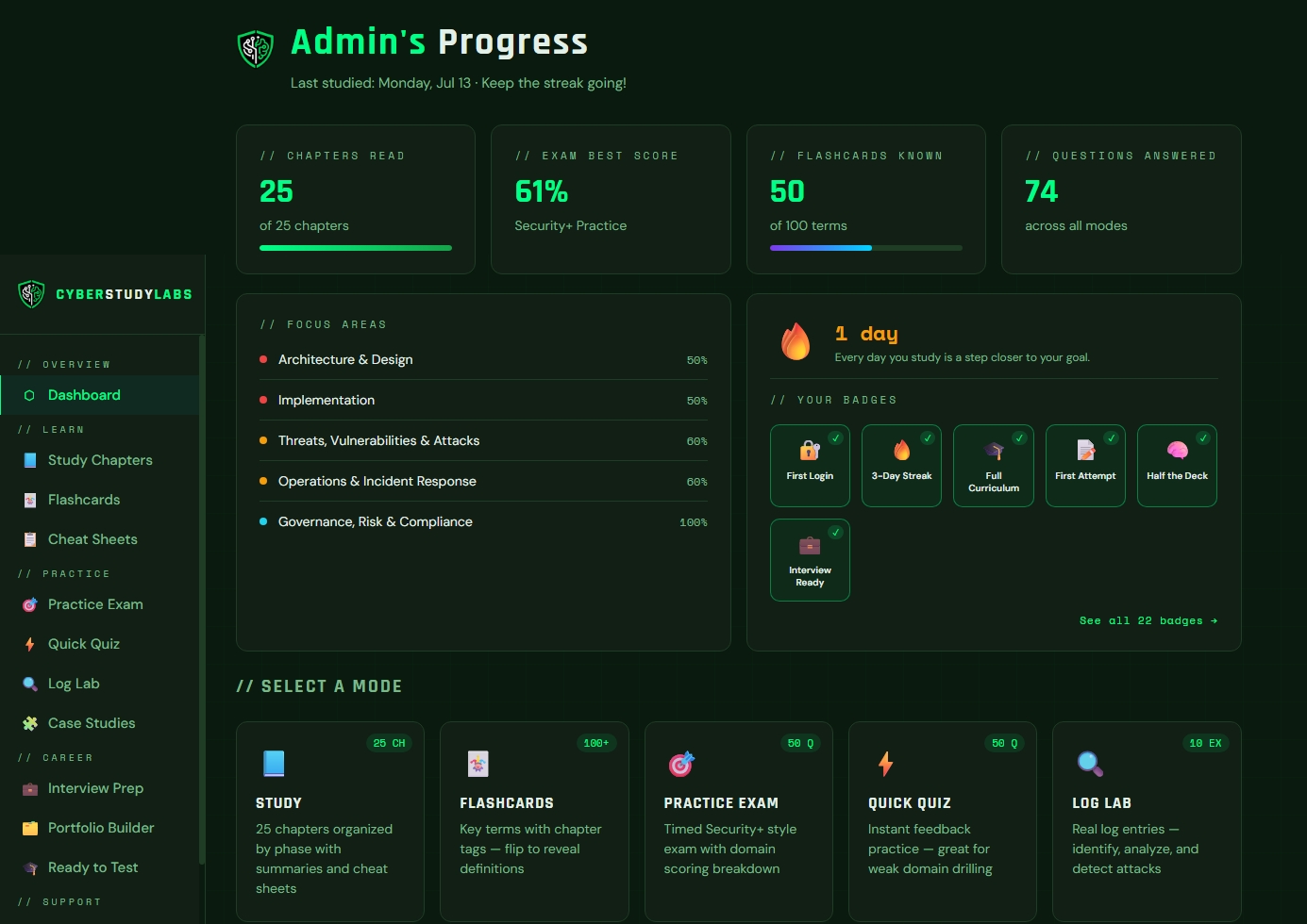 CyberStudyLabs student dashboard showing chapter progress, exam scores, focus areas by Security+ domain, badges, and study modes